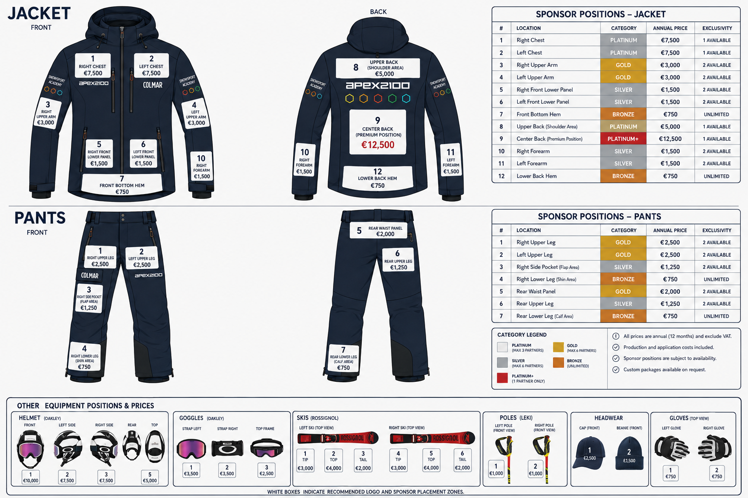 Sponsor inventory
